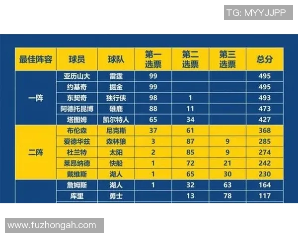 2024年NBA常规赛最佳阵容预测与数据分析深度解析 2024年NBA常规赛最佳阵容预测与数据分析深度解析